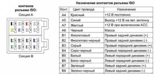 iso разъём автомагнитолы